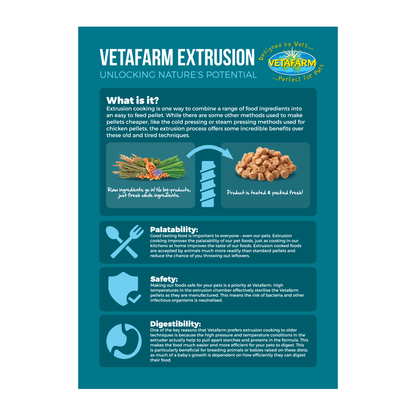 VETAFARM Nutriblend Pellets 350g