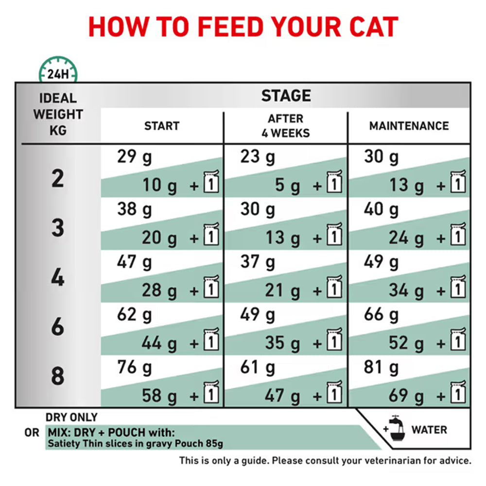 Royal Canin Veterinary Satiety Weight Management Dry Adult Cat Food 1.5kg — product information image