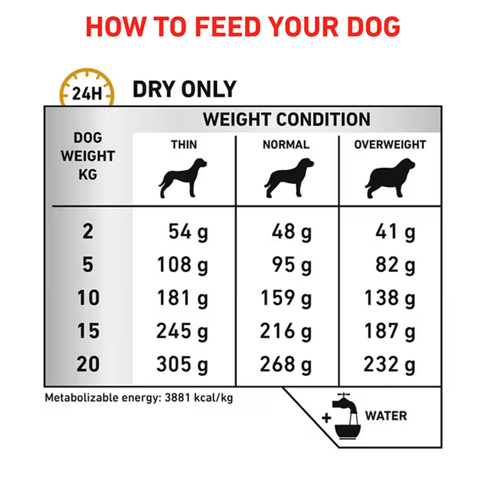 Royal Canin Veterinary Urinary S/O Dry Dog Food 2kg — product information image