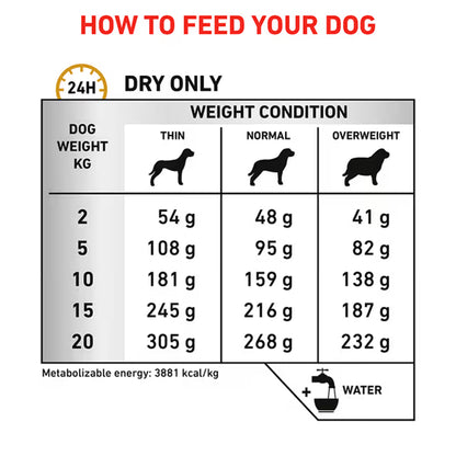 Royal Canin Veterinary Urinary S/O Dry Dog Food 2kg — product information image