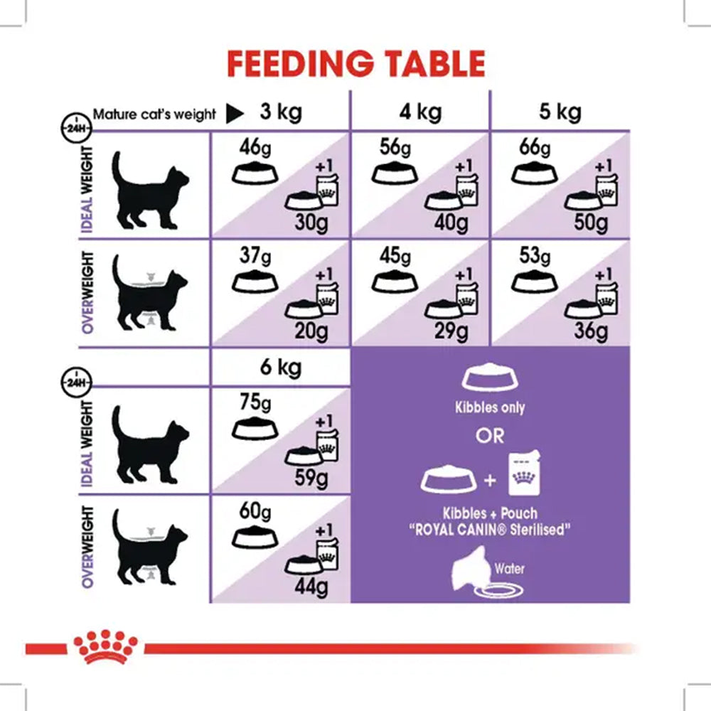 ROYAL CANIN Sterilised Adult 7+ Dry Cat Food product image