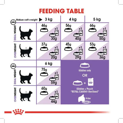 ROYAL CANIN Sterilised Adult 7+ Dry Cat Food product image