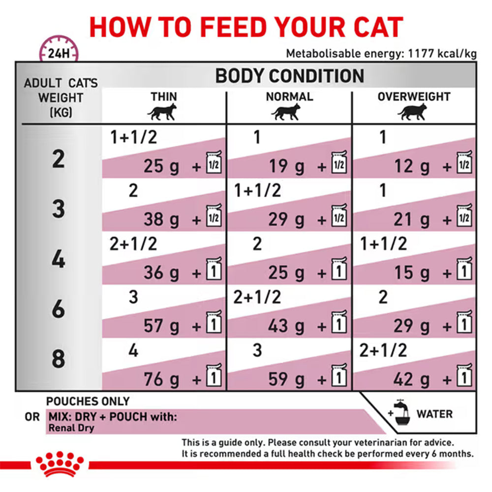 Royal Canin Veterinary Renal with Chicken Adult Wet Cat Food 85g — product information image