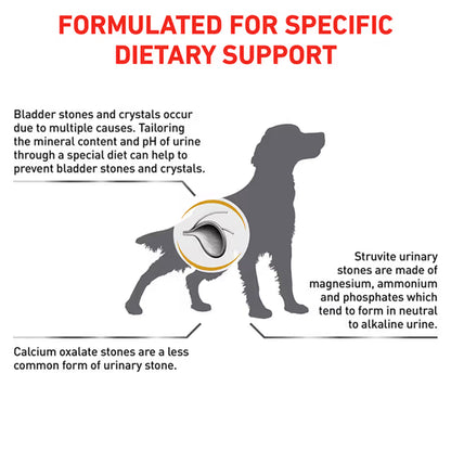 Royal Canin Veterinary Urinary S/O Dry Dog Food 2kg — product information image