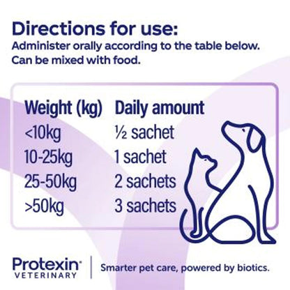 Protexin SereniCare daily sachet dosage chart for dogs and cats