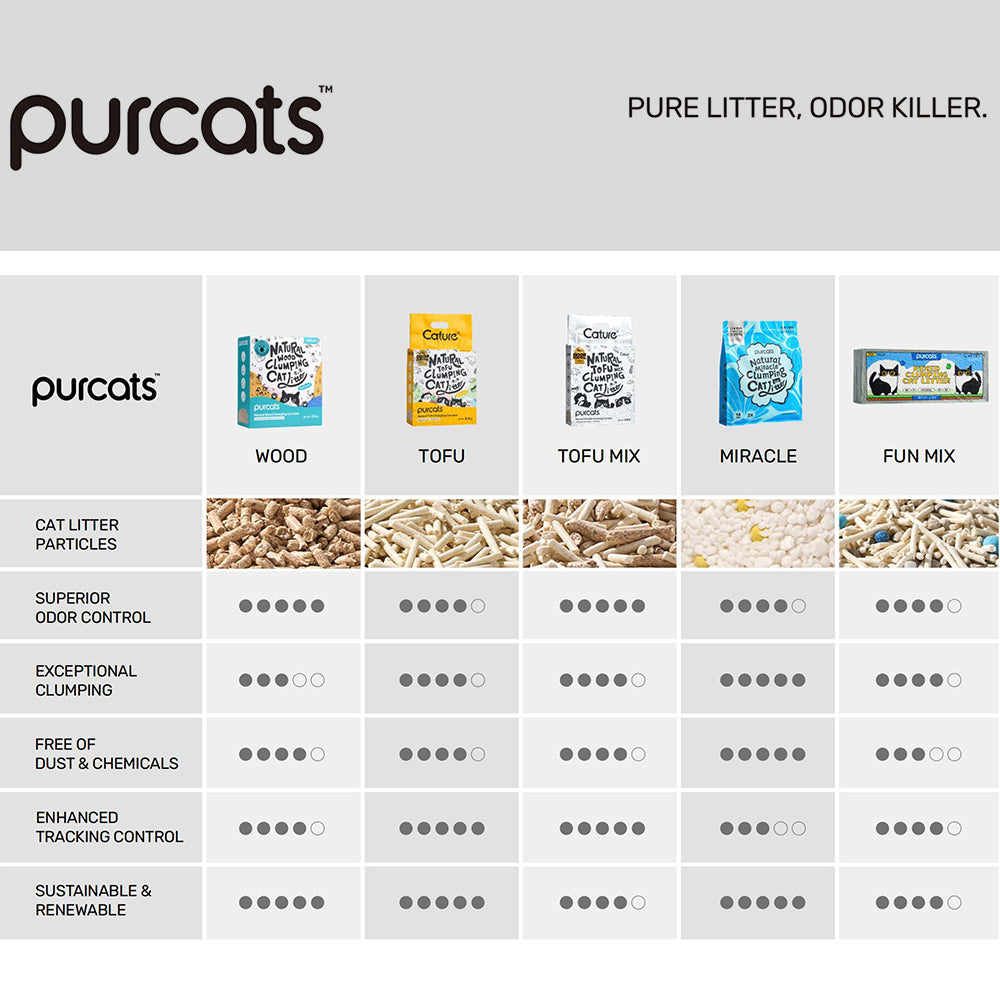 CATURE Wood Smart Pellets Clumping Boxed Cat Litter 2.4kg/6L