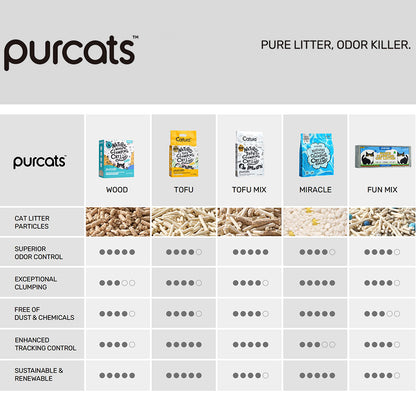 CATURE Smart Pellets Natural Wood Clumping Cat Litter 8kg