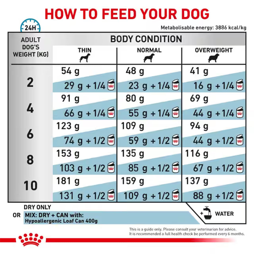 Royal Canin Hypoallergenic Small Dogs Adult Dry Dog Food 3.5kg — product information image