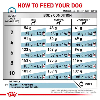 Royal Canin Hypoallergenic Small Dogs Adult Dry Dog Food 3.5kg — product information image