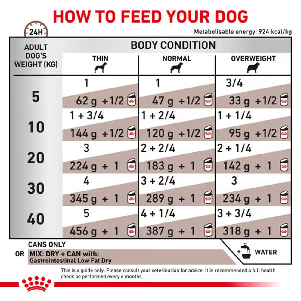 Royal Canin Gastrointestinal Low Fat Adult Wet Dog Food Cans 420g — product information image
