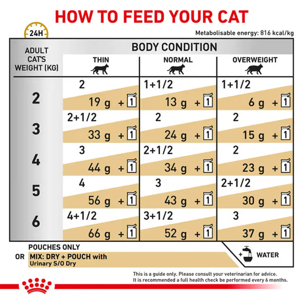 Royal Canin Veterinary Urinary S/O Wet Cat Food 85g — product information image
