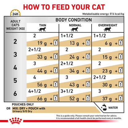 Royal Canin Veterinary Urinary S/O Wet Cat Food 85g — product information image