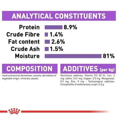 ROYAL CANIN Sterilised Adult Gravy Wet Cat Food product image