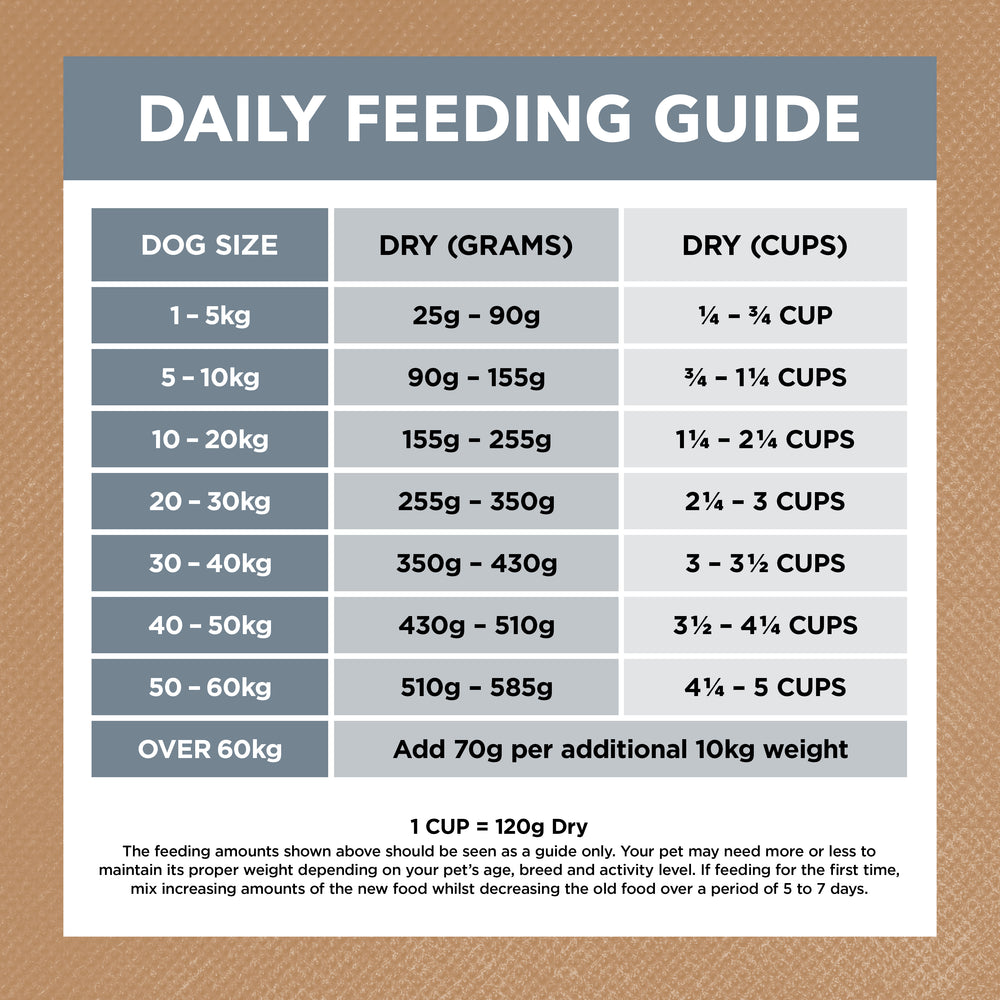 IVORY COAT Grain Free Lamb & Sardine Adult Dog Food 13kg