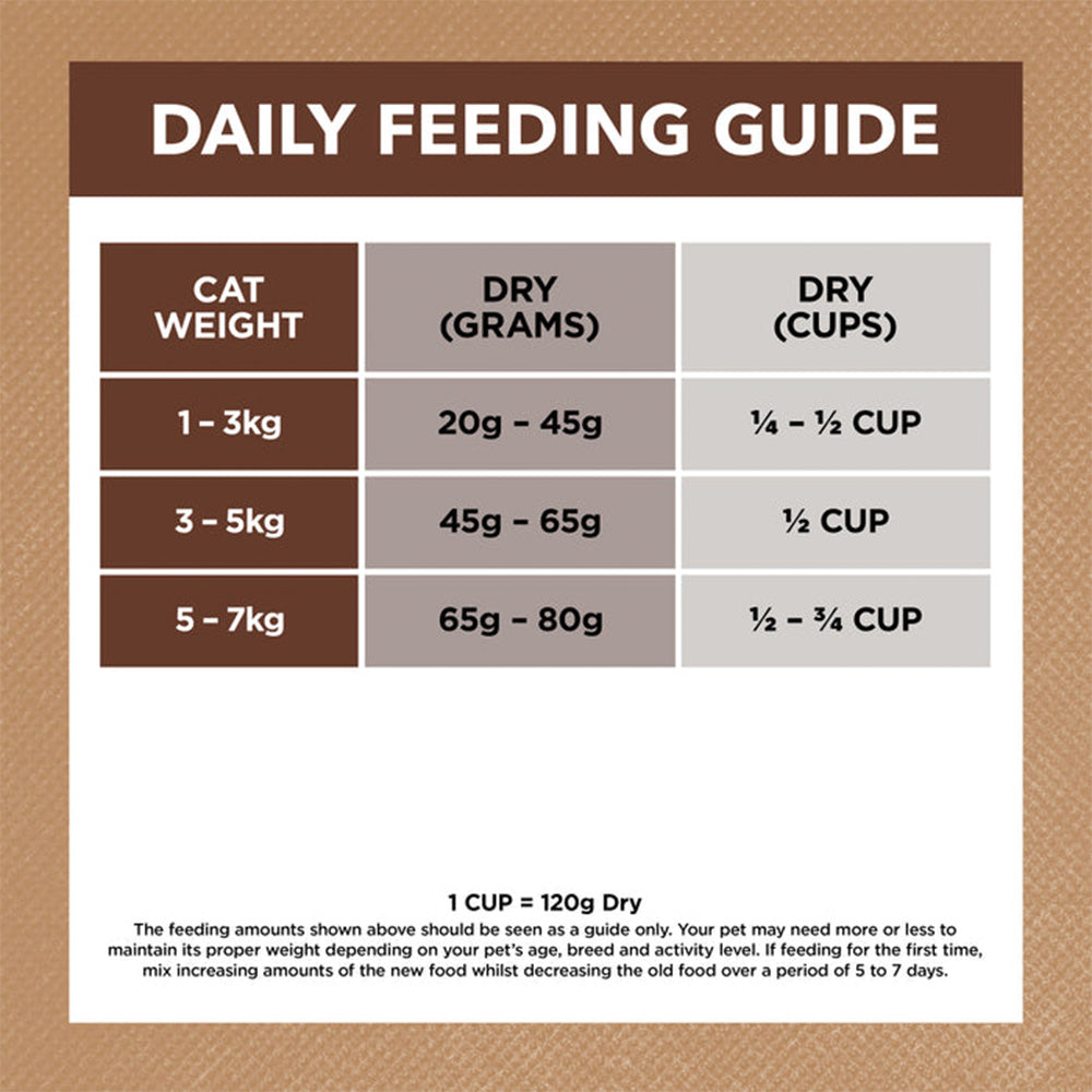 IVORY COAT Grain Free Chicken & Kangaroo Dry Cat Food for Indoor Adult 4kg