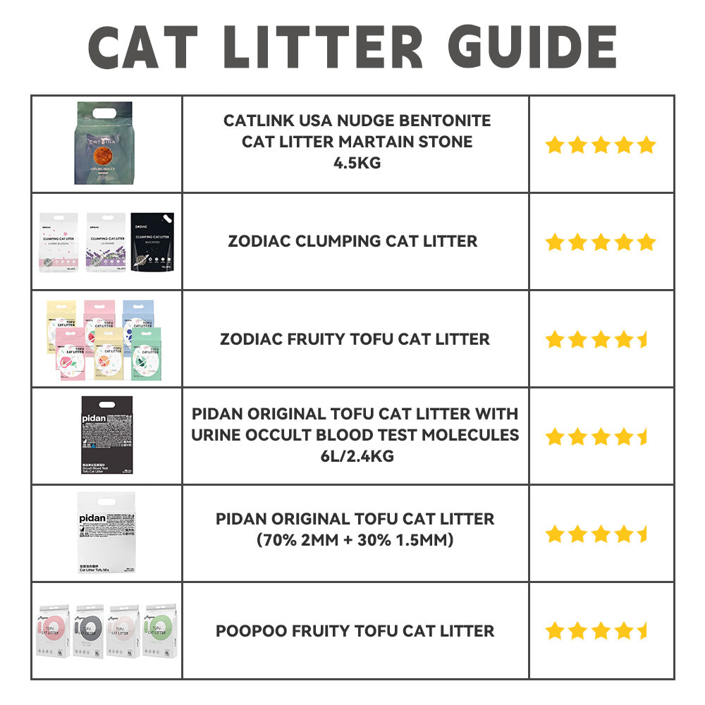 PETKIT Pura Max Automated Self-Cleaning Cat Litter Box & Accessories