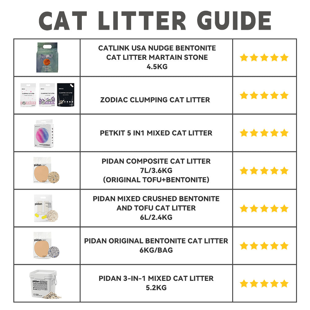 CATLINK SCOOPER Young Version Self-Clean Grey Cat Litter Box
