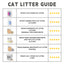 PETKIT PURA X Automated Self-Clean Cat Litter Box