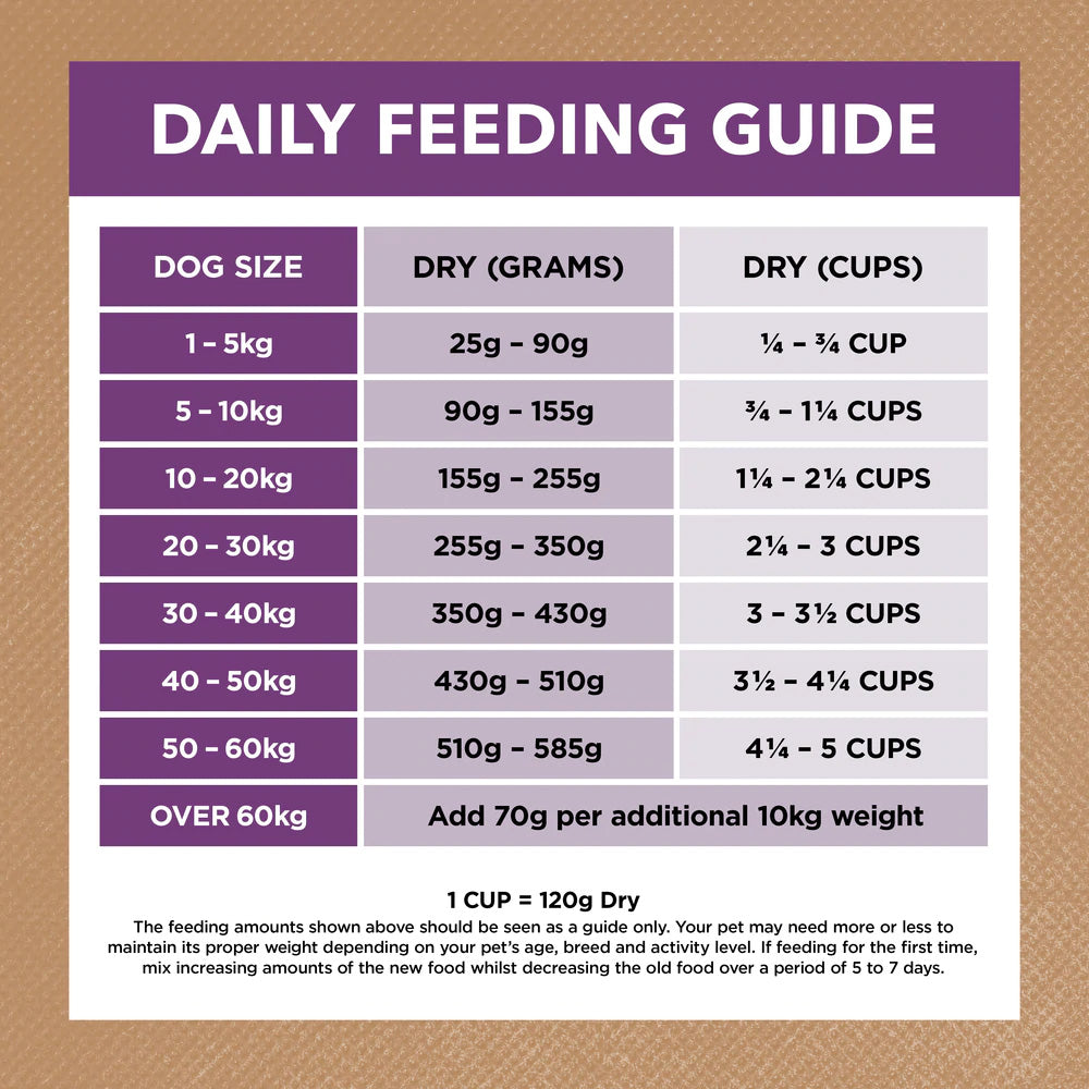 IVORY COAT Low Fat Turkey Grain Free Dog Food 2kg