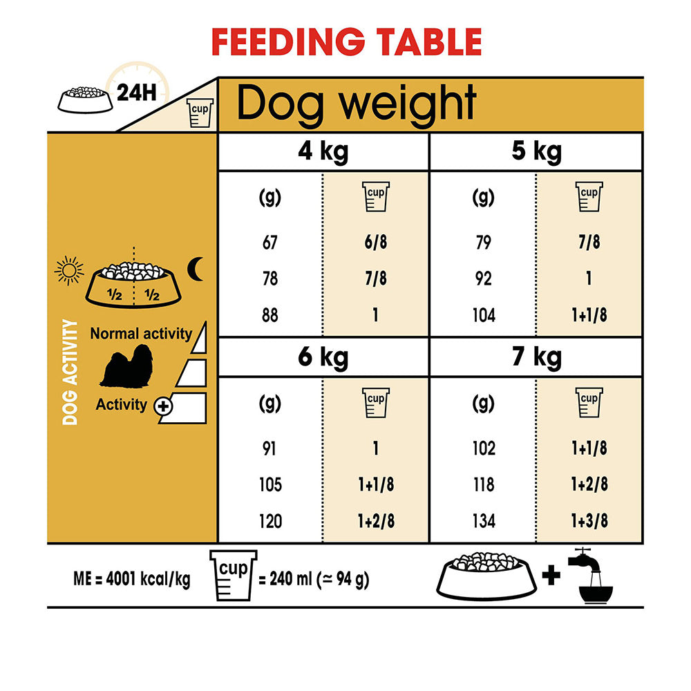 ROYAL CANIN Shih Tzu Adult Dry Dog Food 1.5kg