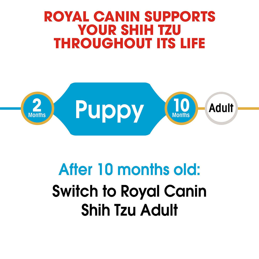 ROYAL CANIN Shih Tzu Puppy Dry Dog Food 1.5kg