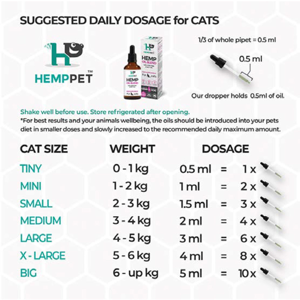 HEMP PET Cat Oil Blend With Hoki Fish & Mct Oil Cat Supplement 100ml