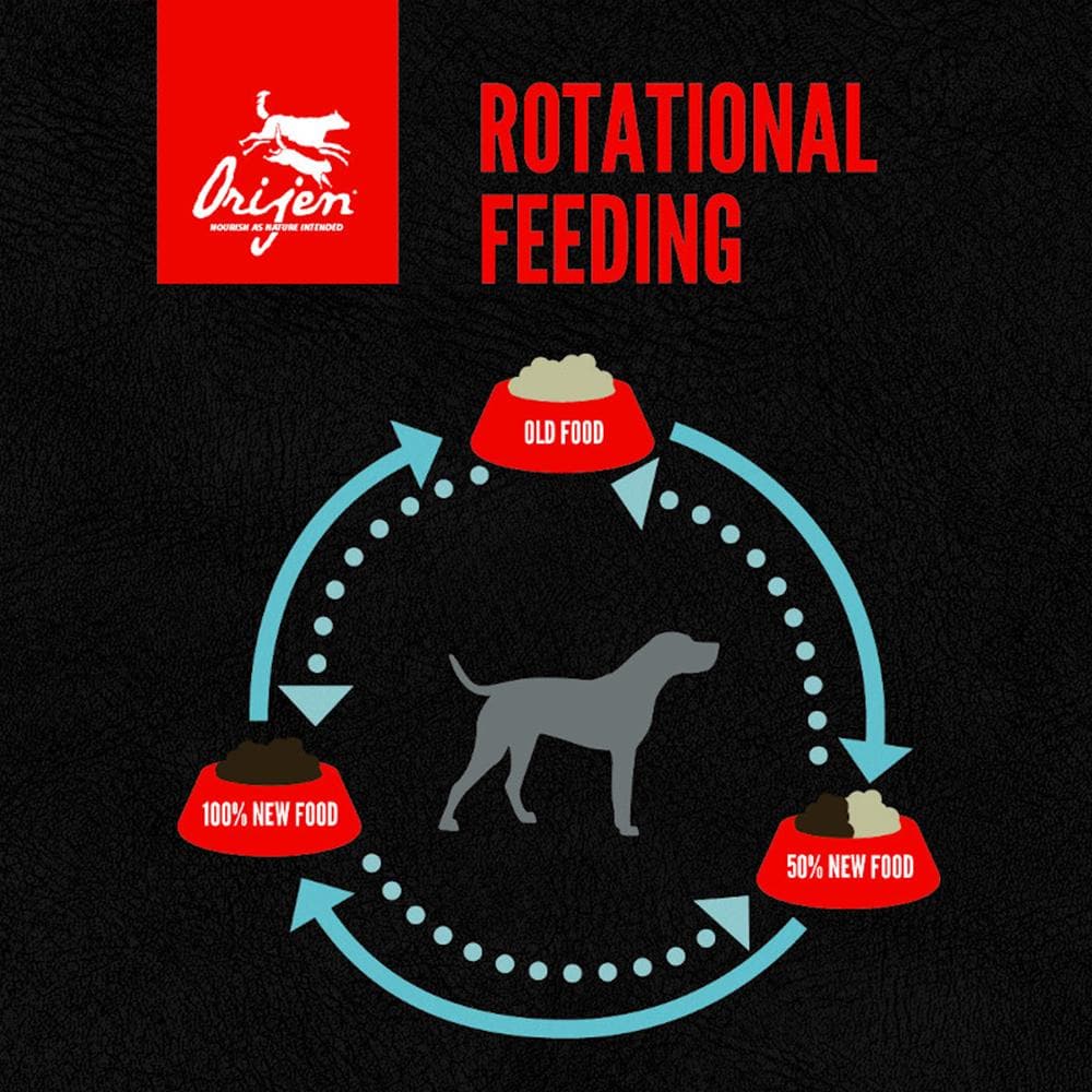 ORIJEN Biologically Appropriate Original Dog Food 11.3kg