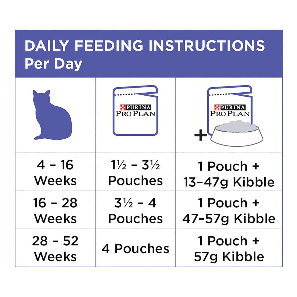 PRO PLAN Tender Pieces With Salmon In Gravy Kitten Wet Cat Food