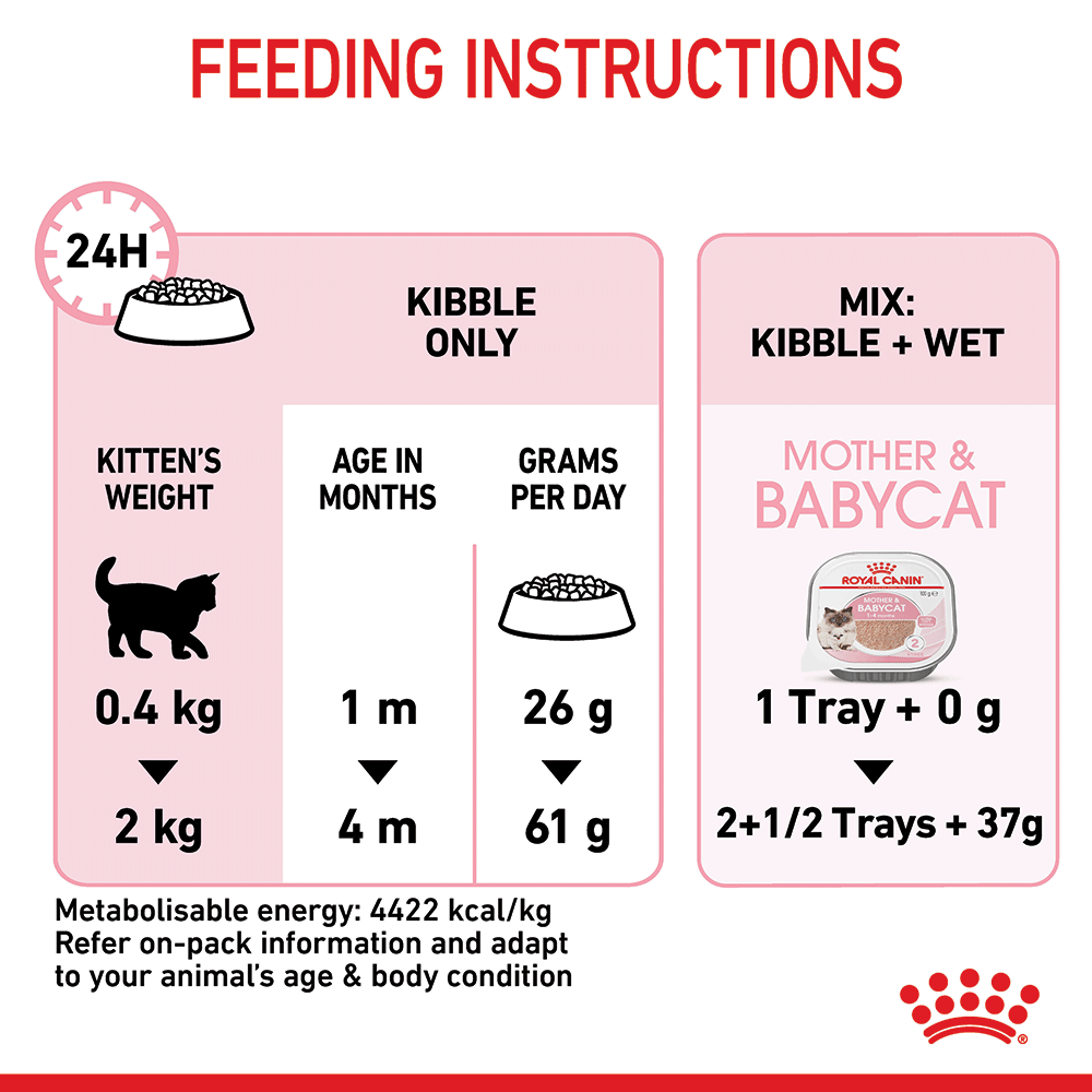 Royal canin mother sales and baby cat 10kg