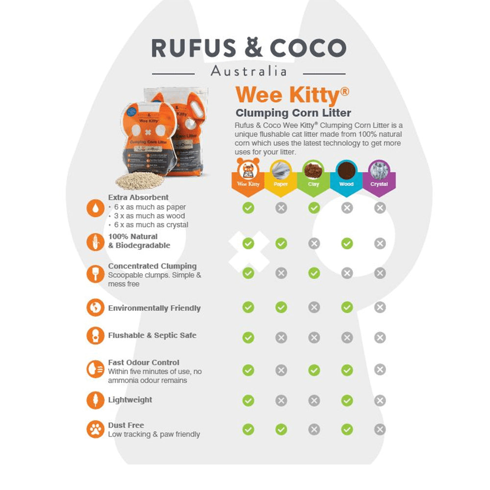 RUFUS & COCO Clumping Corn Cat Litter 4kg